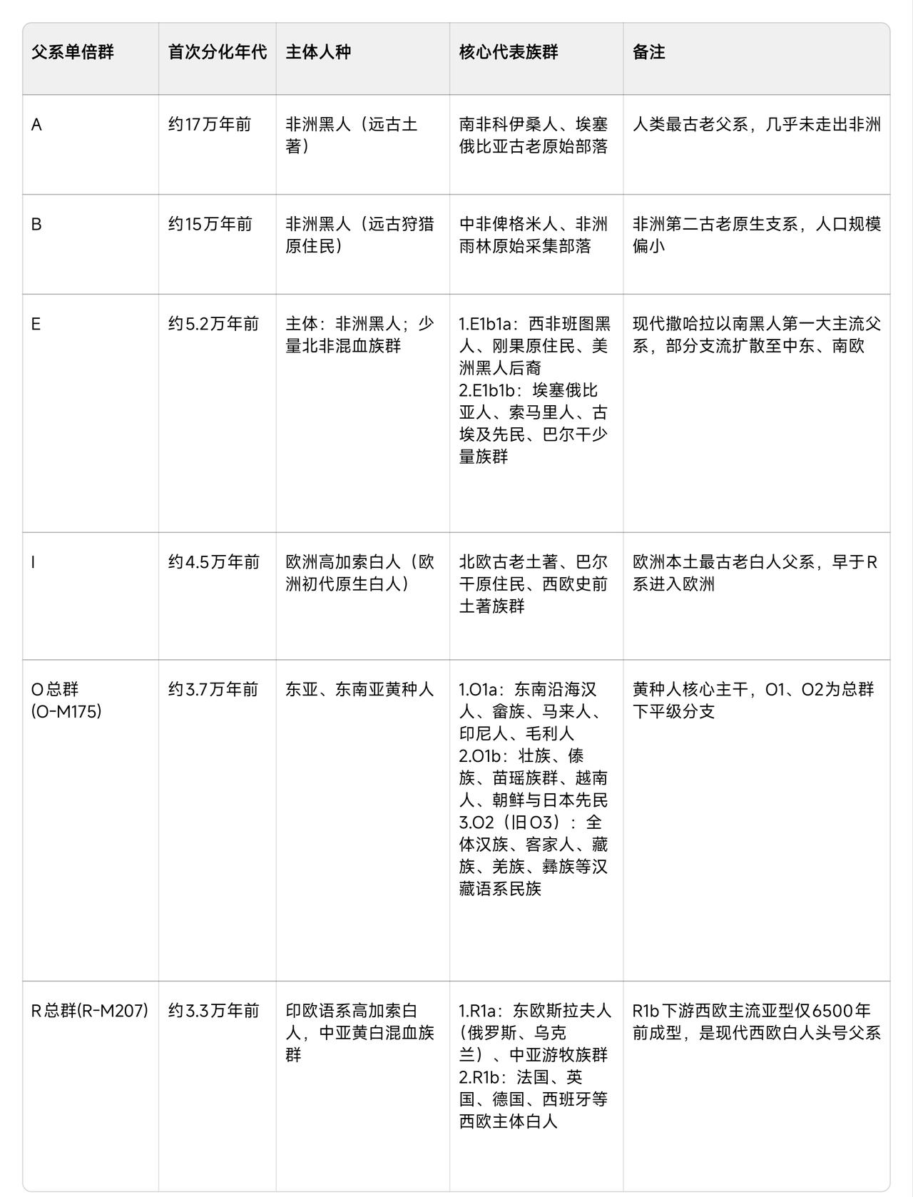 人类拥有最古老父系单倍群A的南非科伊桑人、埃塞俄比亚古老原始部落人，可谓是最现存