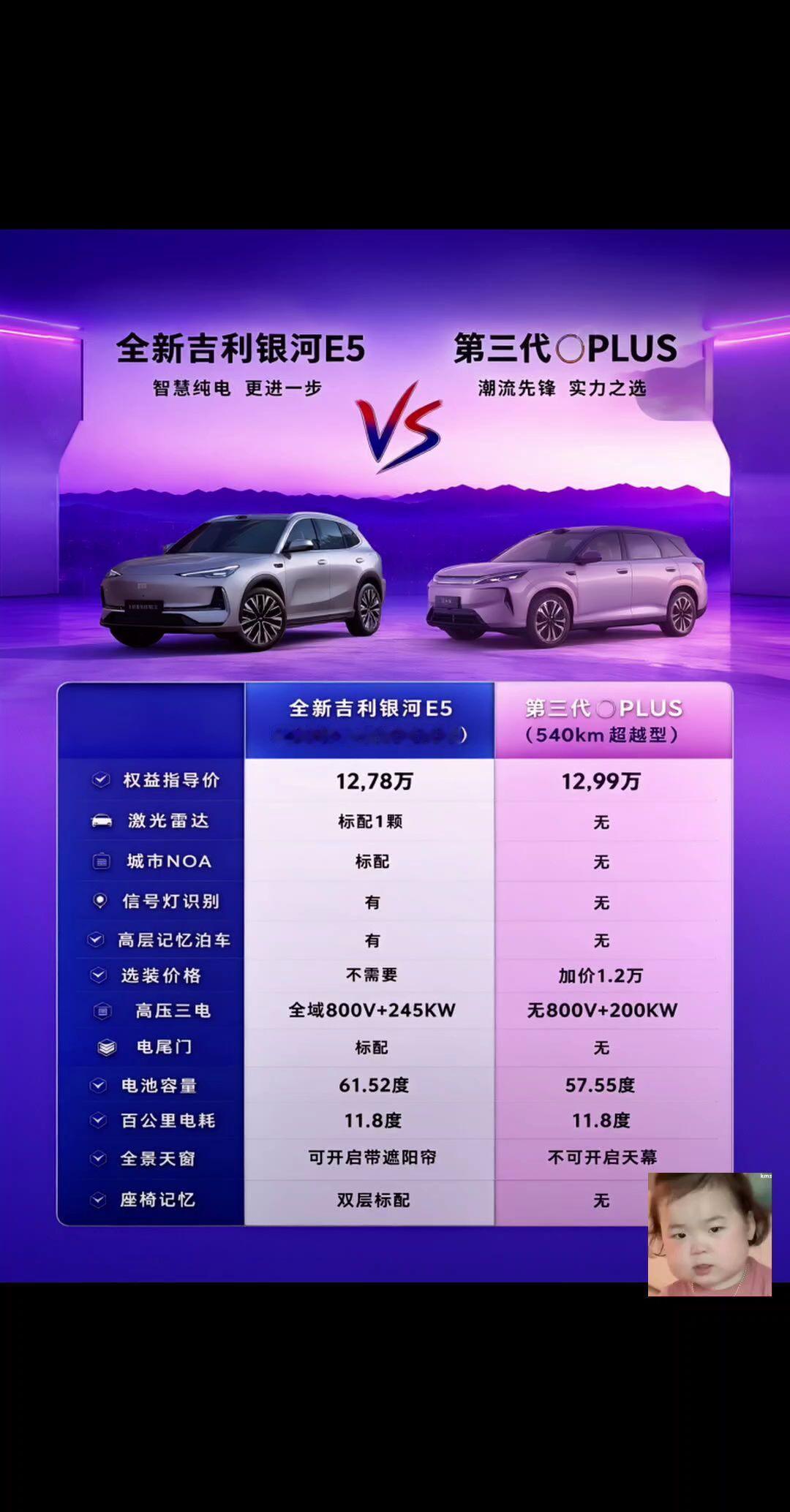 主流纯电SUV800V 闪充两强之争！全新吉利银河E5 VS 比亚迪元 Plus