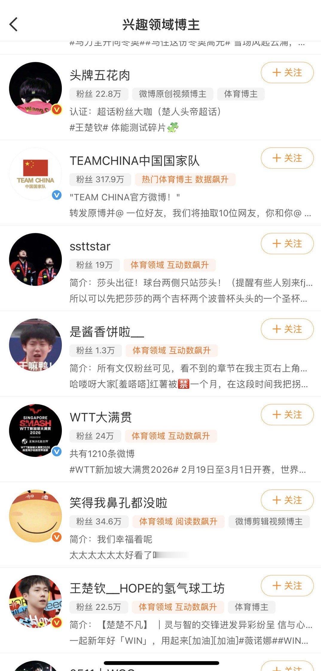继续网暴、中伤樊振东的还是这对CP的粉丝。 