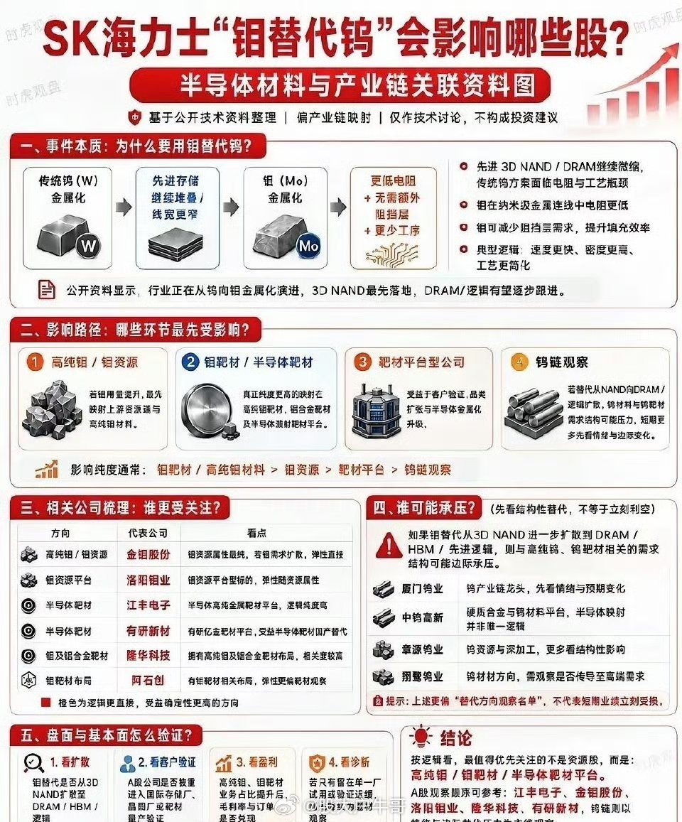 被“替代”的不止钨！一场钼的材料革命，正在改写半导体产业格局当你还在纠结六氟化钨