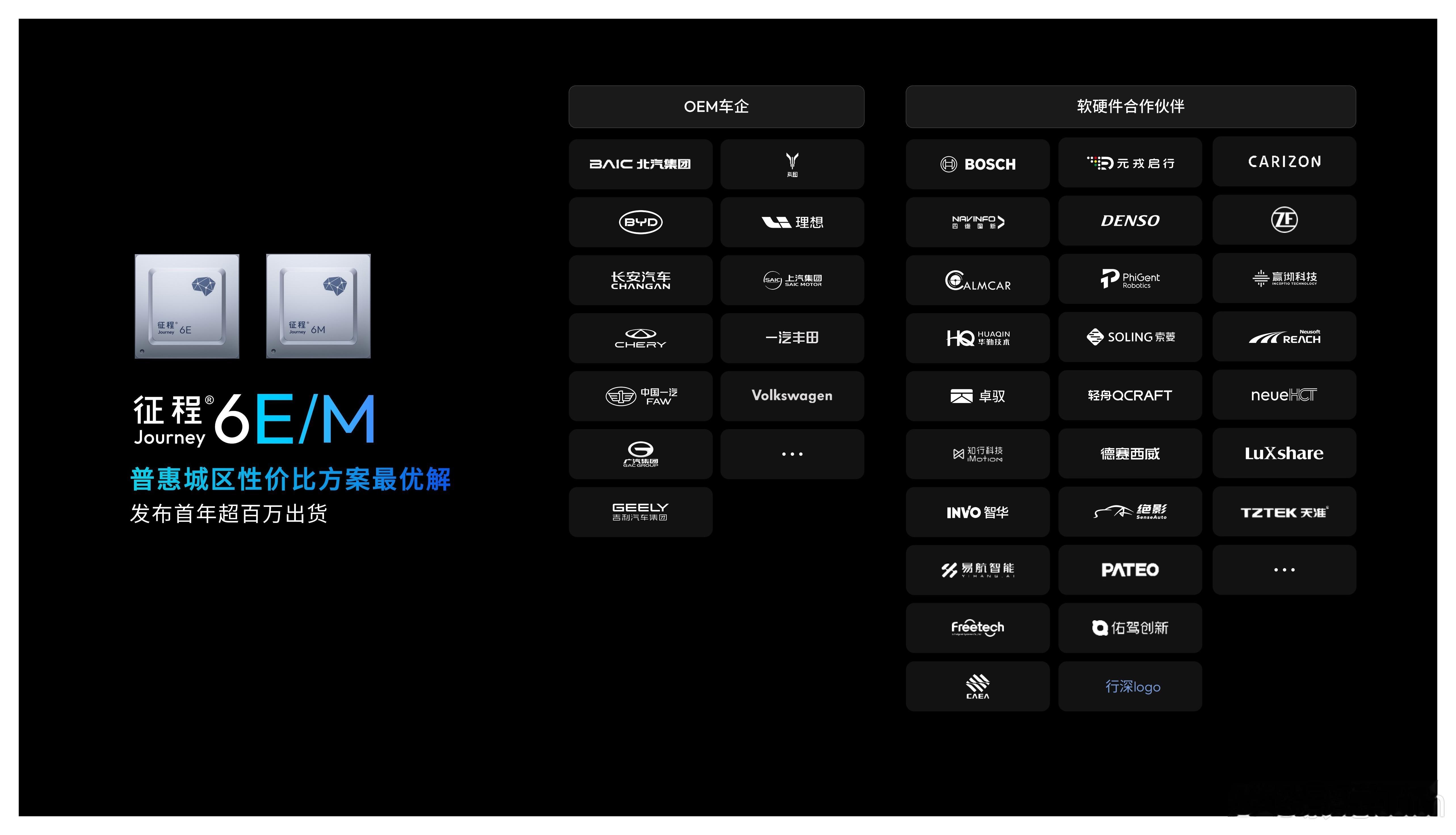 2025年地平线征程6系列芯片的合作版图正在快速扩大，从低算力的征程6M到高算力