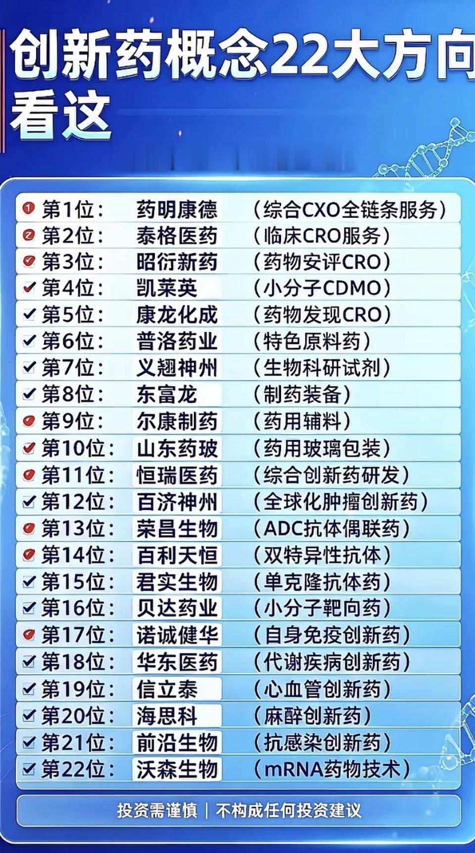 创新药：细分领域龙头！​1.CXO全链条2.CRO3.特色原料药4.抗体药5.免