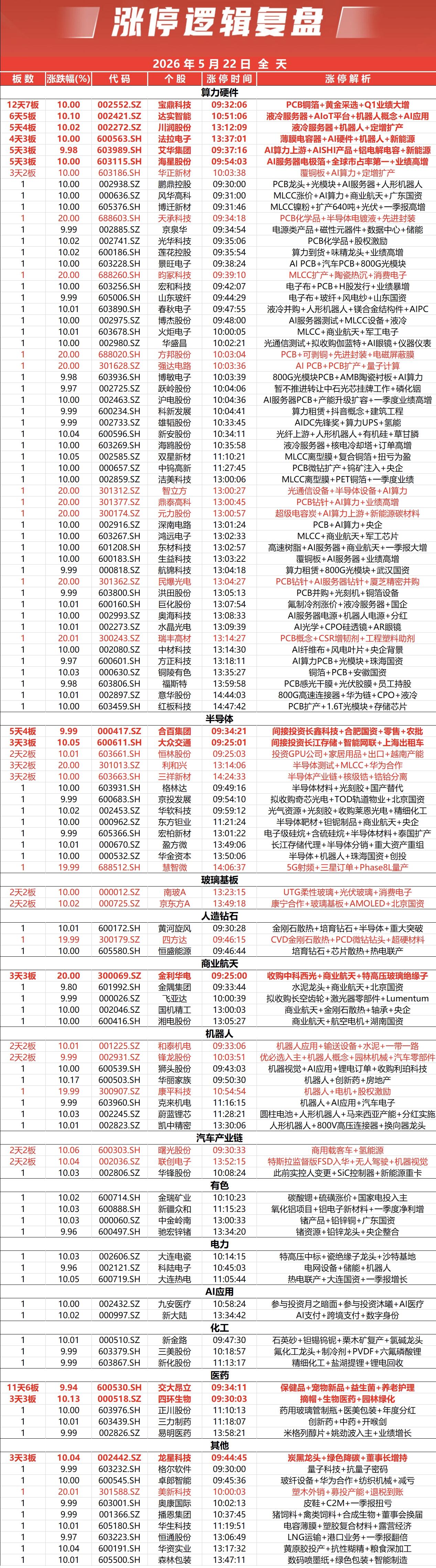 涨停复盘涨停板 股票封涨停
