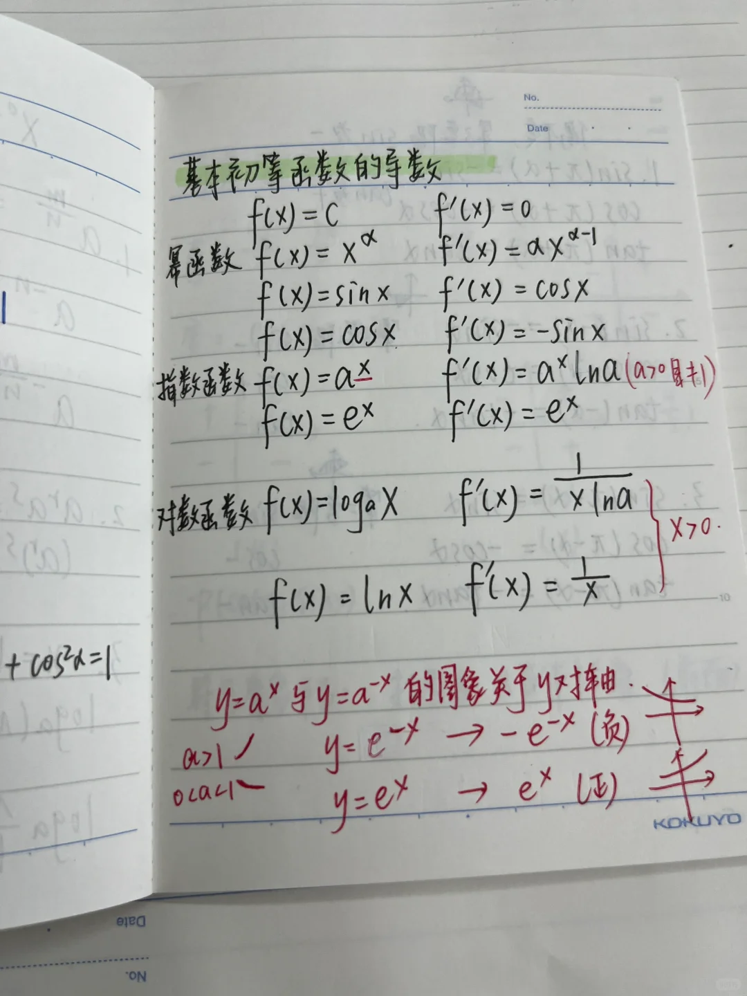 开学急救 数学导数函数知识点（6）