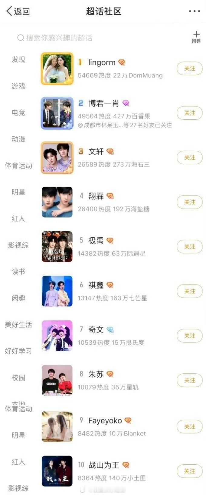 博君一肖是不是马上要成为过去式了，现在连cp超话都不是第一了。。。 ​​​