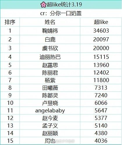 女星超like最新前十五: 