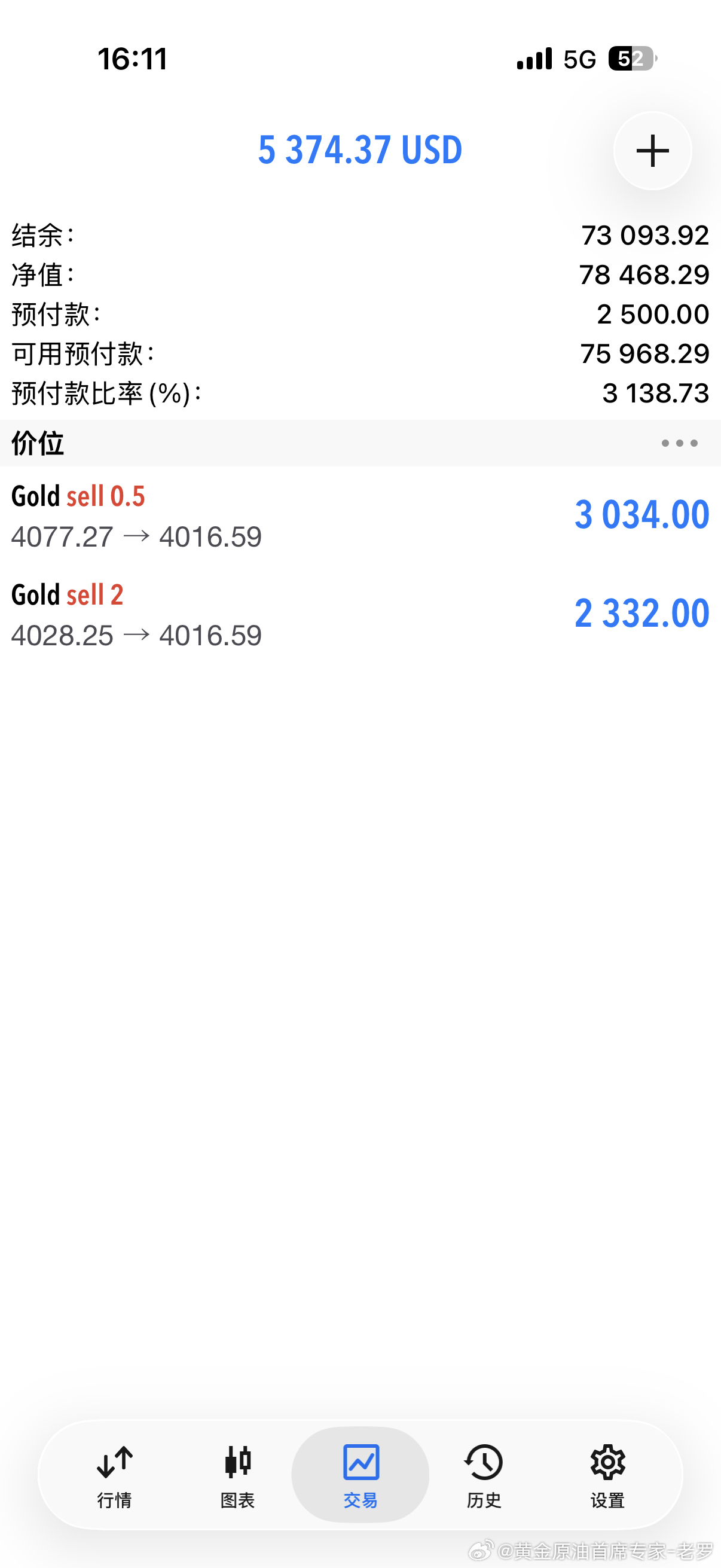实盘已再次减仓黄金黄金首席专家-老罗