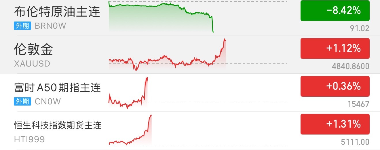 一到盘后就各种利好各种起飞，这你受得了吗