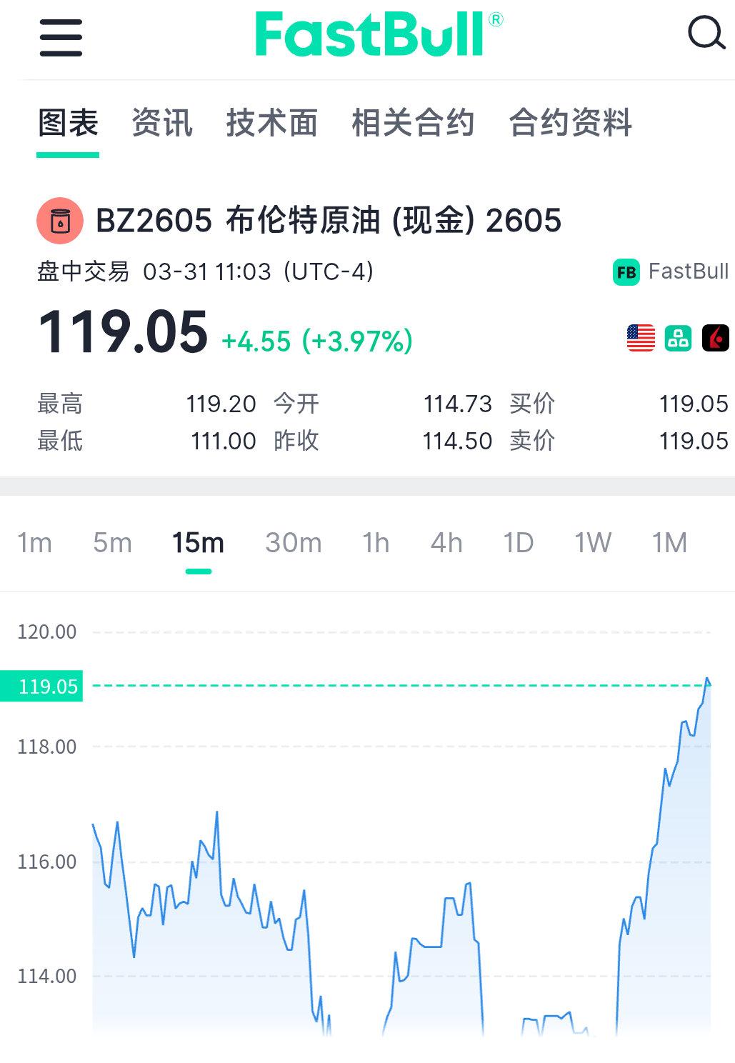 布伦特原油价格