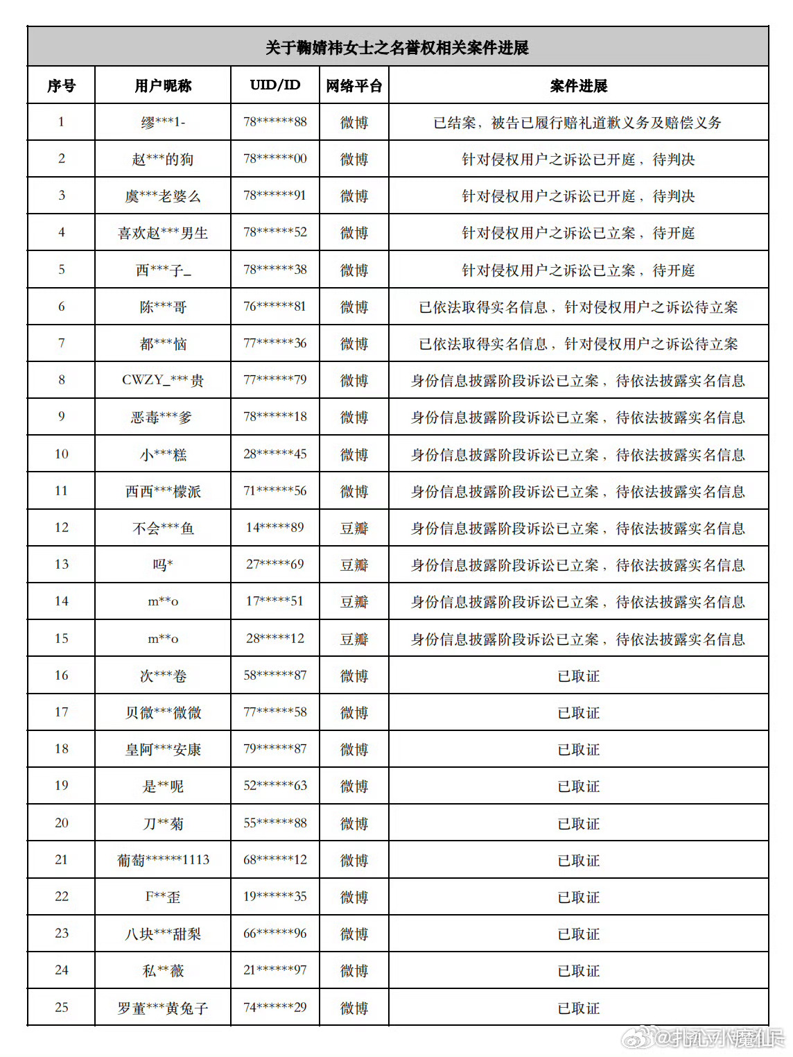 鞠婧祎对接公布告黑名单👊 ​​​