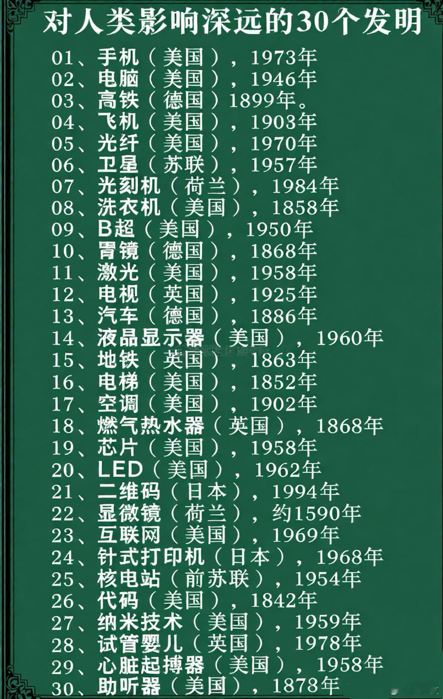 對人類影響最深遠的30個發明 