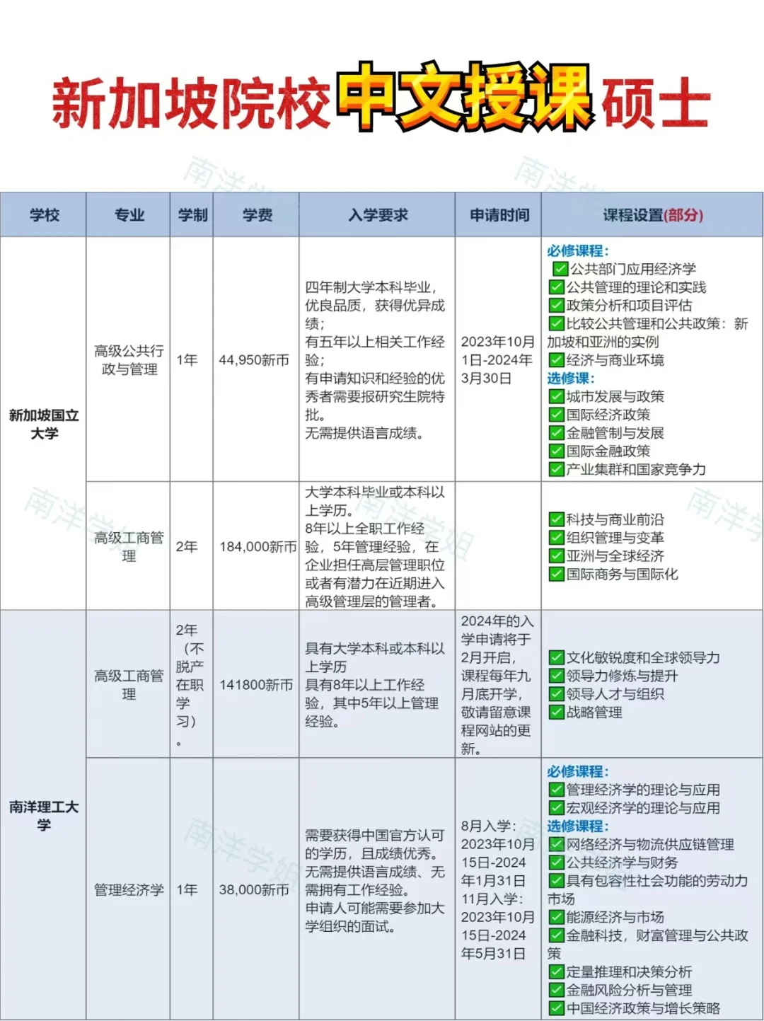 说出来你都不信，没语言也能上新加坡名校！