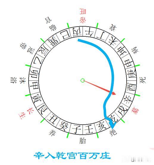 救贫黄泉从古到今有多个版本的理解，理解上的差异导致使用上的差别，本期内容以图文的