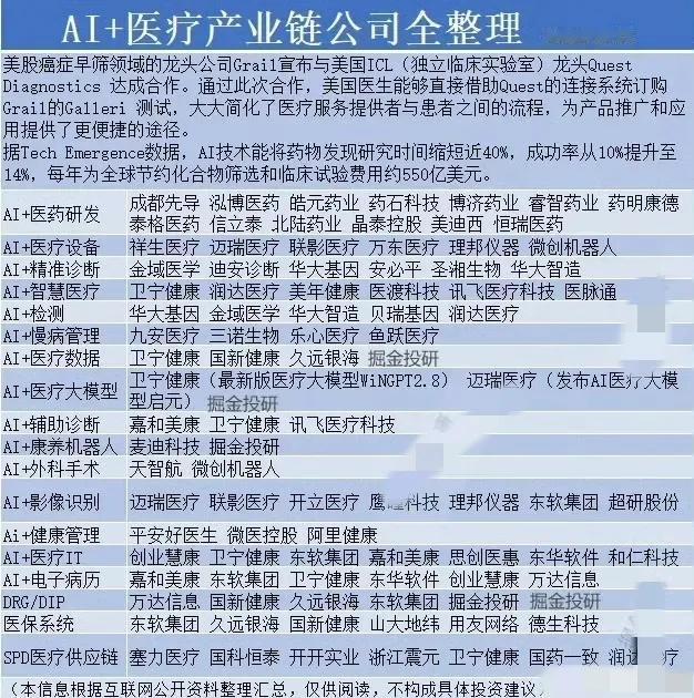 华某为组建医疗卫生军团，AI医疗风乍起 ​​​股票我买冒绿光，有能挣到钱吗