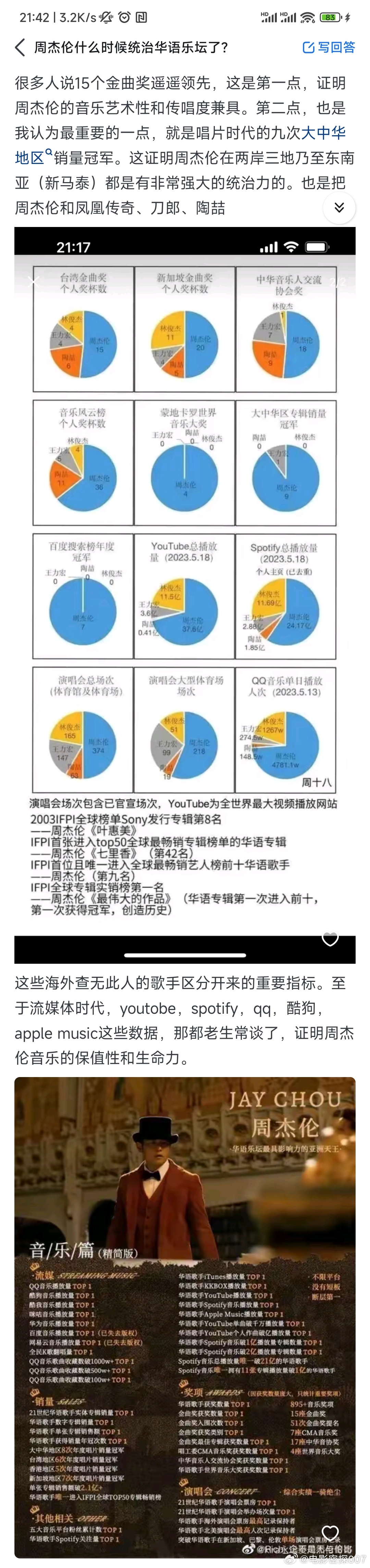 周杰伦是否统治了华语乐坛？ ​​​