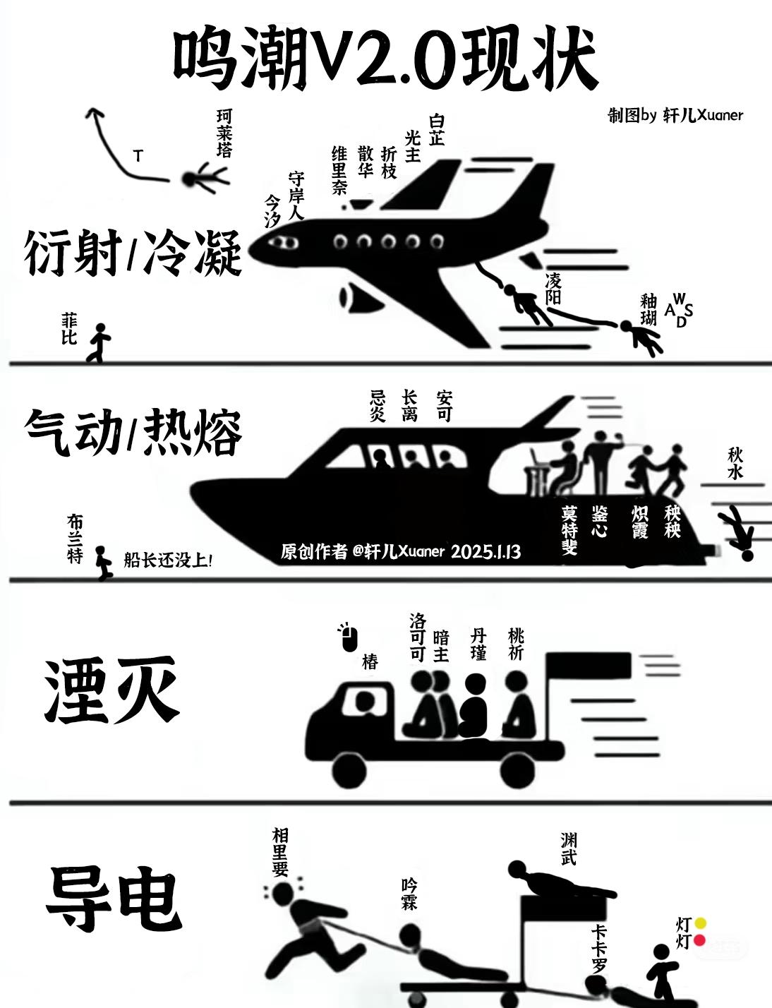 鸣潮二创 | 鸣潮V2.0强度榜现状。潮友们，鸣潮最新强度排行出炉，这...