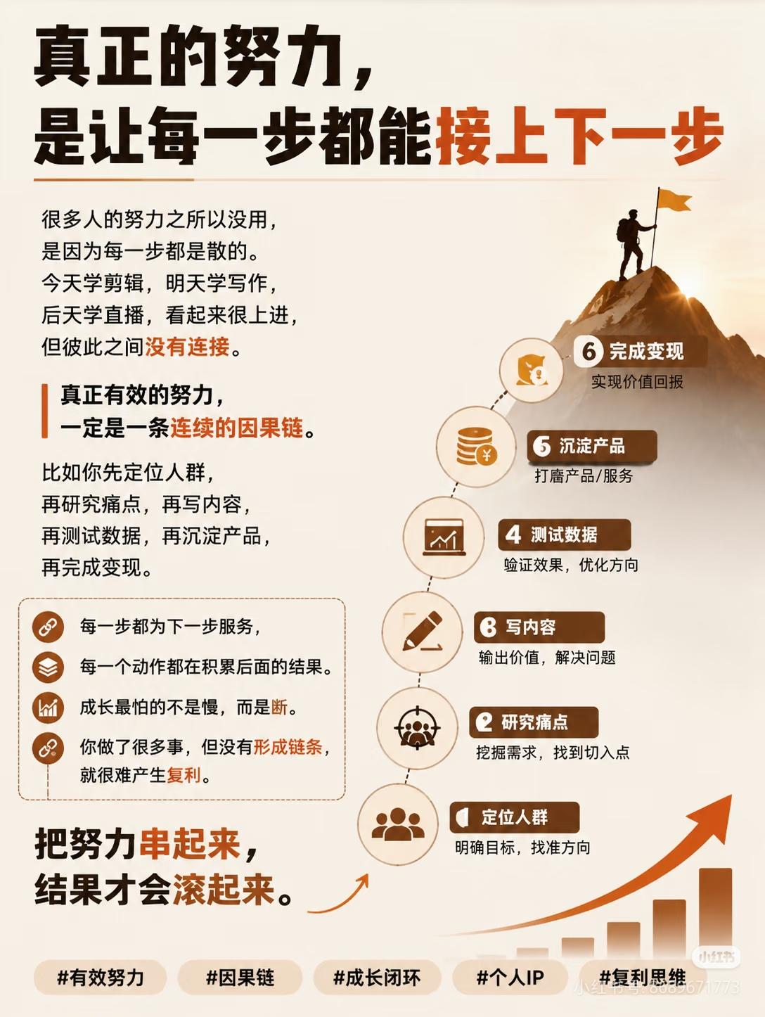 大部分人的努力，全都是无效的
 
为什么忙忙碌碌好几年，却一点起色都没有？
 