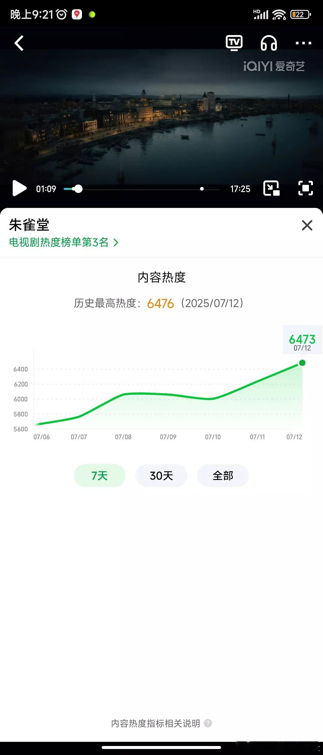 无人在意的角落，朱雀堂在🥝直奔6500而去。49%太猛了，太猛了！！！ ​​​