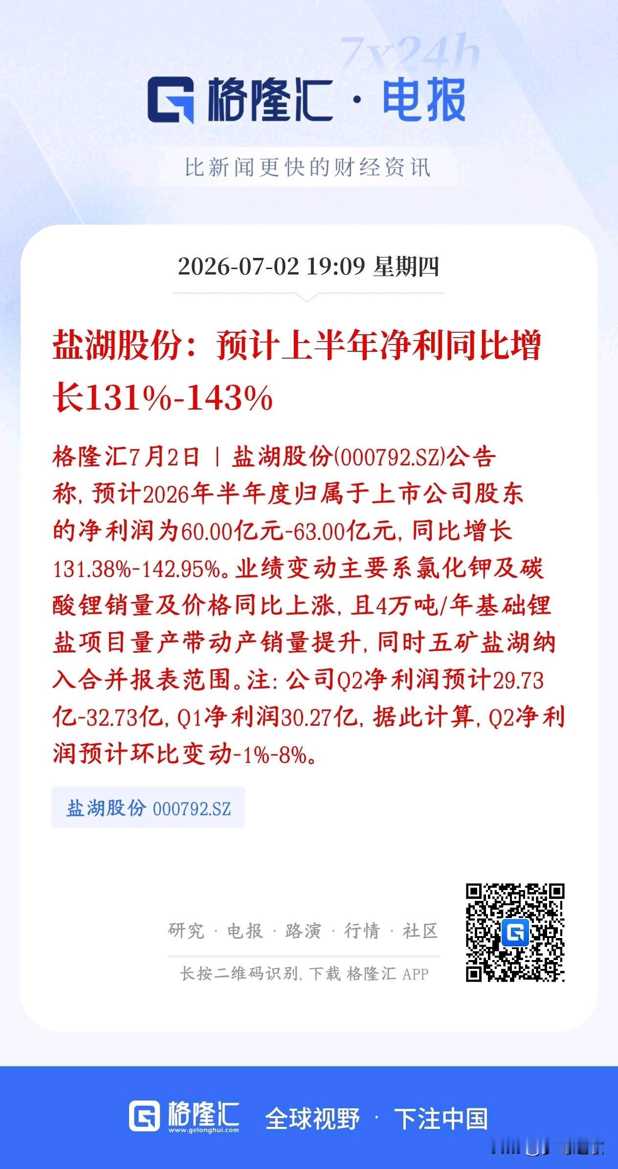 锂龙头公布业绩，符合预期，明天锂概念板块稳了
盐湖股份预告2026年上半年净利润
