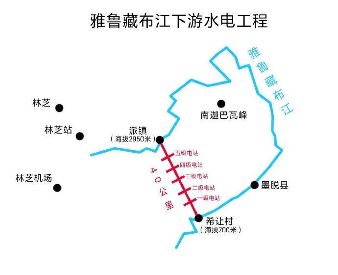 雅鲁藏布江下游5级梯度电站设计，真是巧夺天工，令人震撼！

为了解决巨大海拔落差