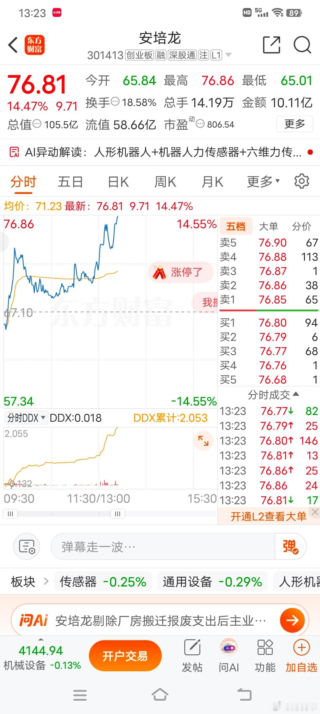 🐂B呀大哥，又有人站在山顶上了吧财经科技今日看盘 [允悲] ​​​