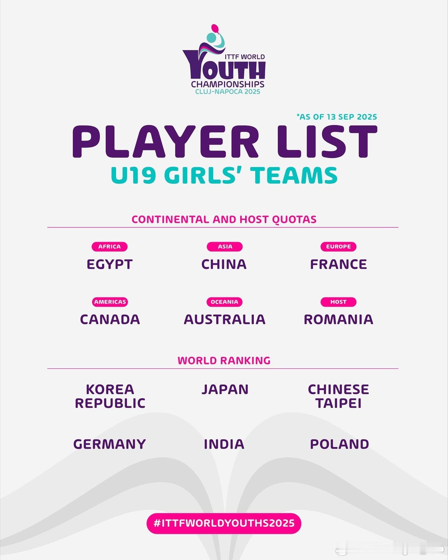 ittf：参赛选手名单正式公布🔥2025年国际乒联世界青少年锦标赛将于11月2