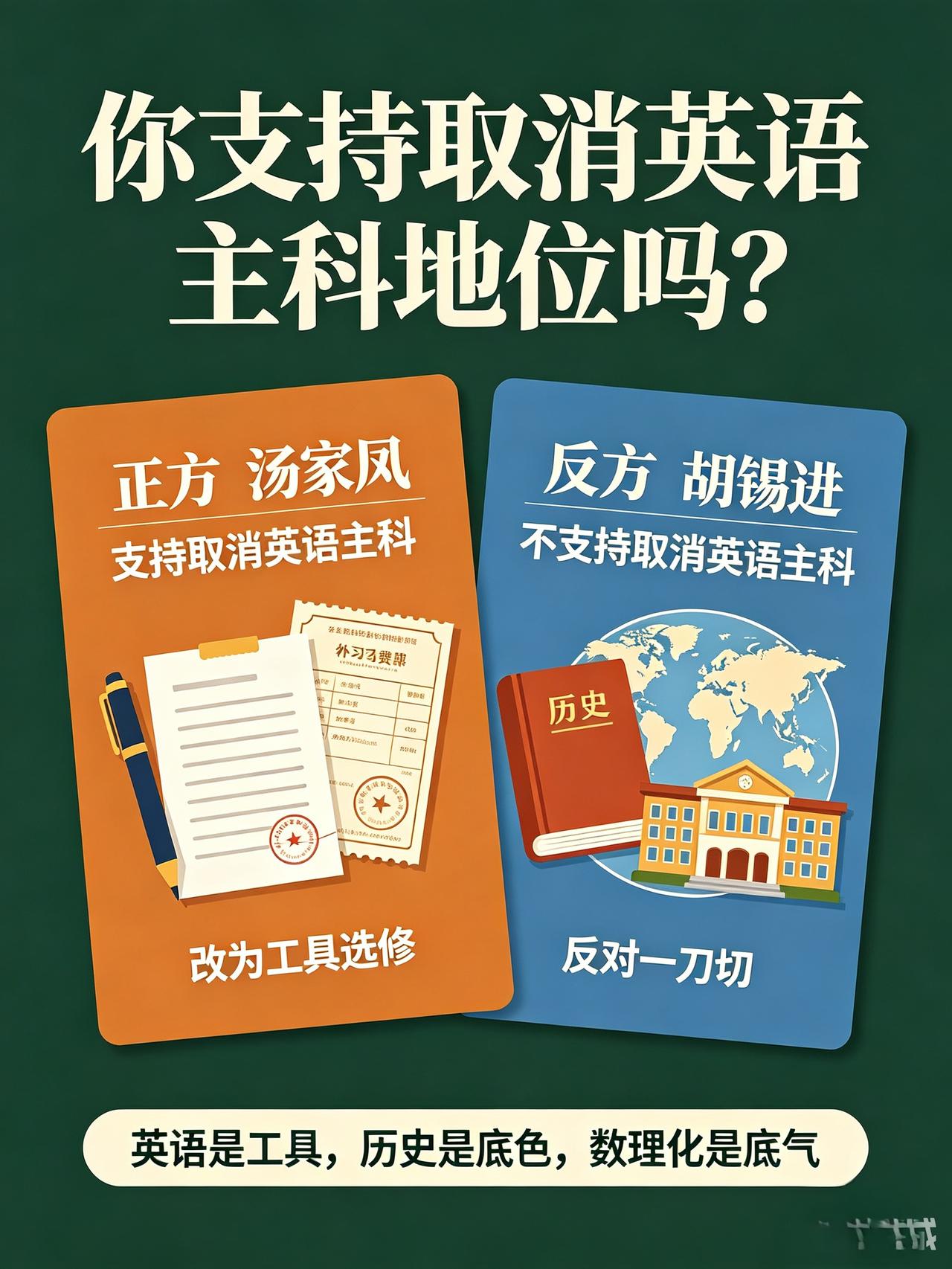 很多人反对取消英语主科，理由是：英语是国际通用语言，取消会出现更大的不公平。
