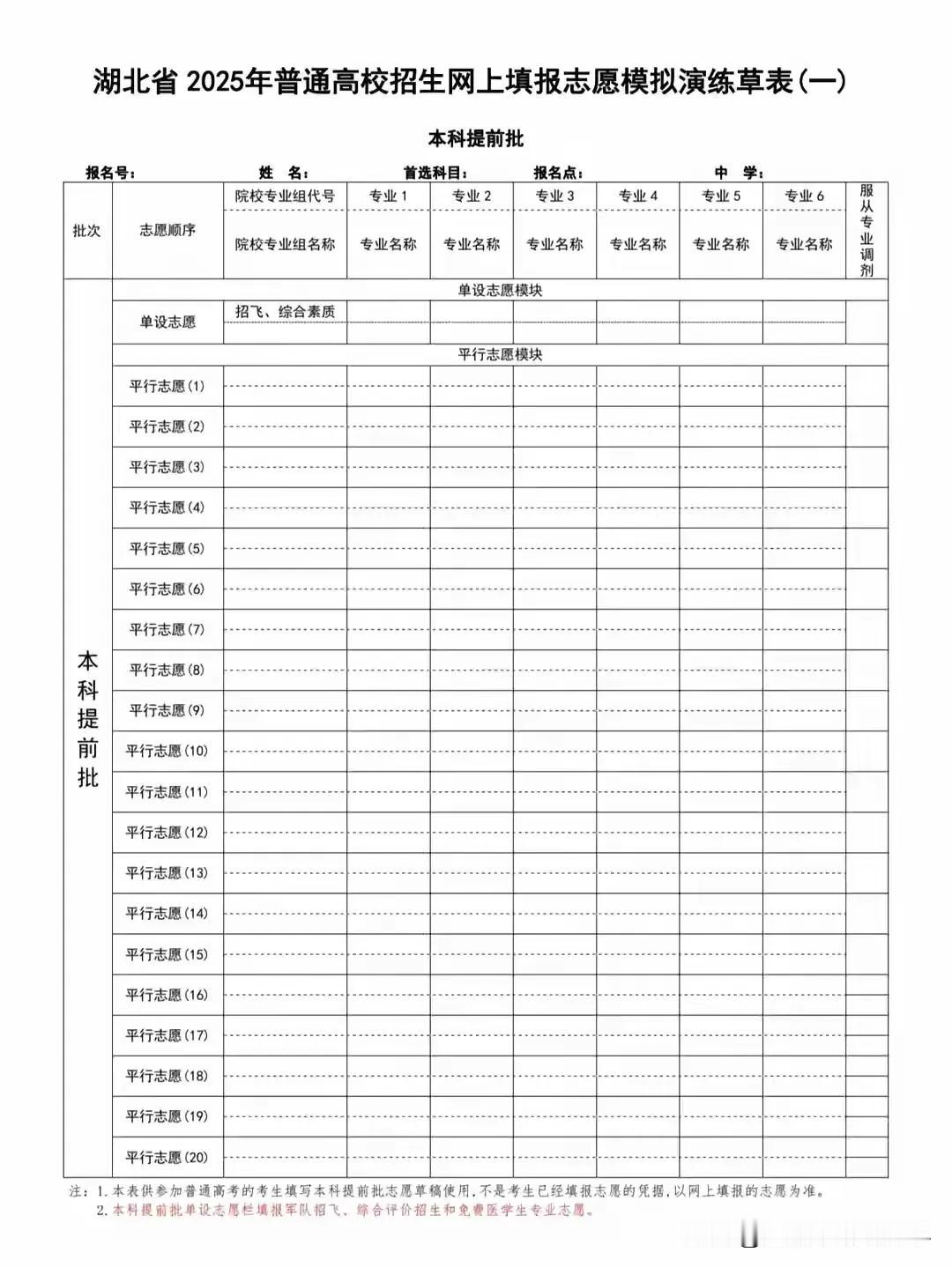高考填志愿的真是个技术活，
考的还不如填的好，
填志愿尽量不要浪费孩子寒窗12年