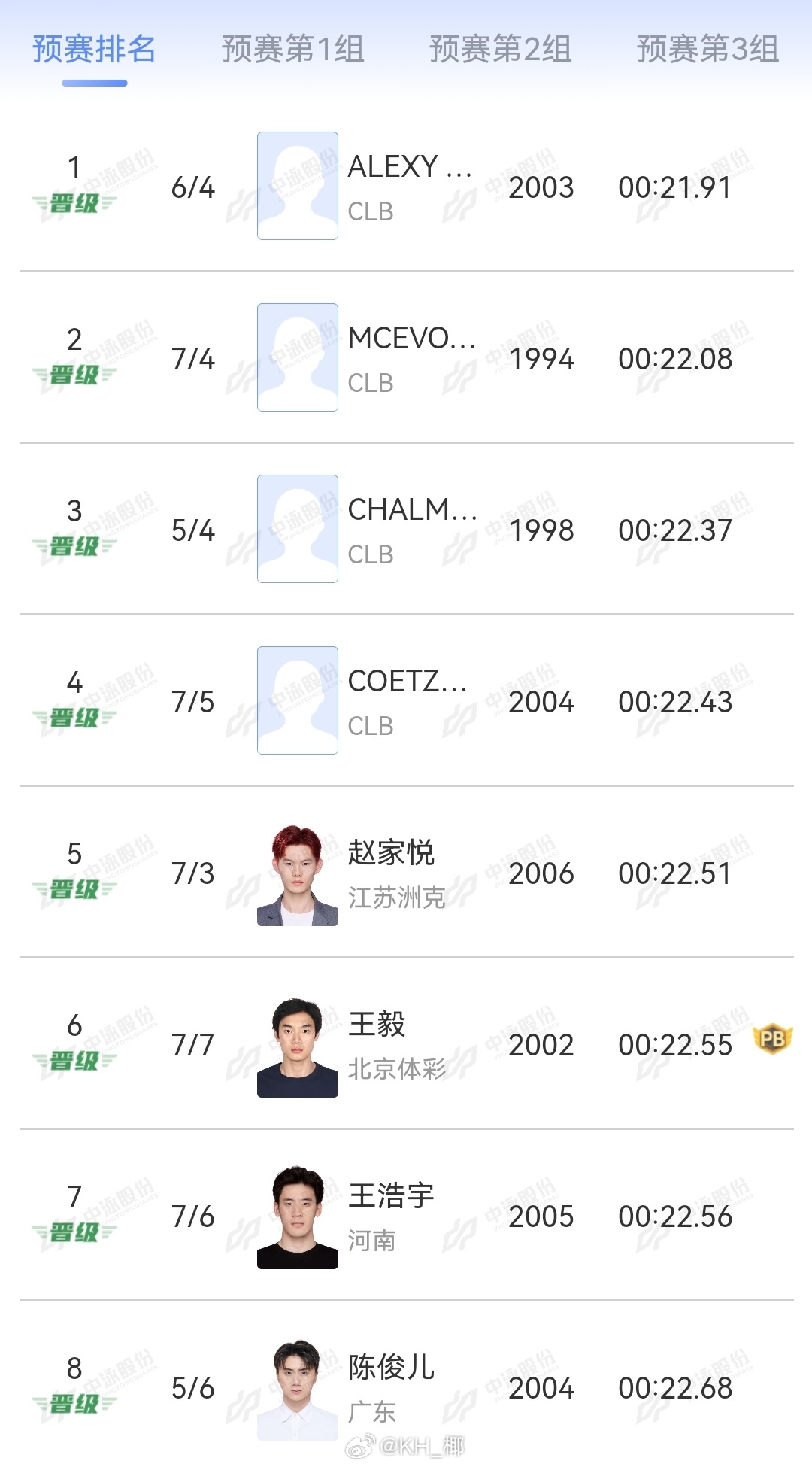 2026年中国游泳公开赛 男50自预赛🇺🇸Alexy 21.91🇦🇺小麦
