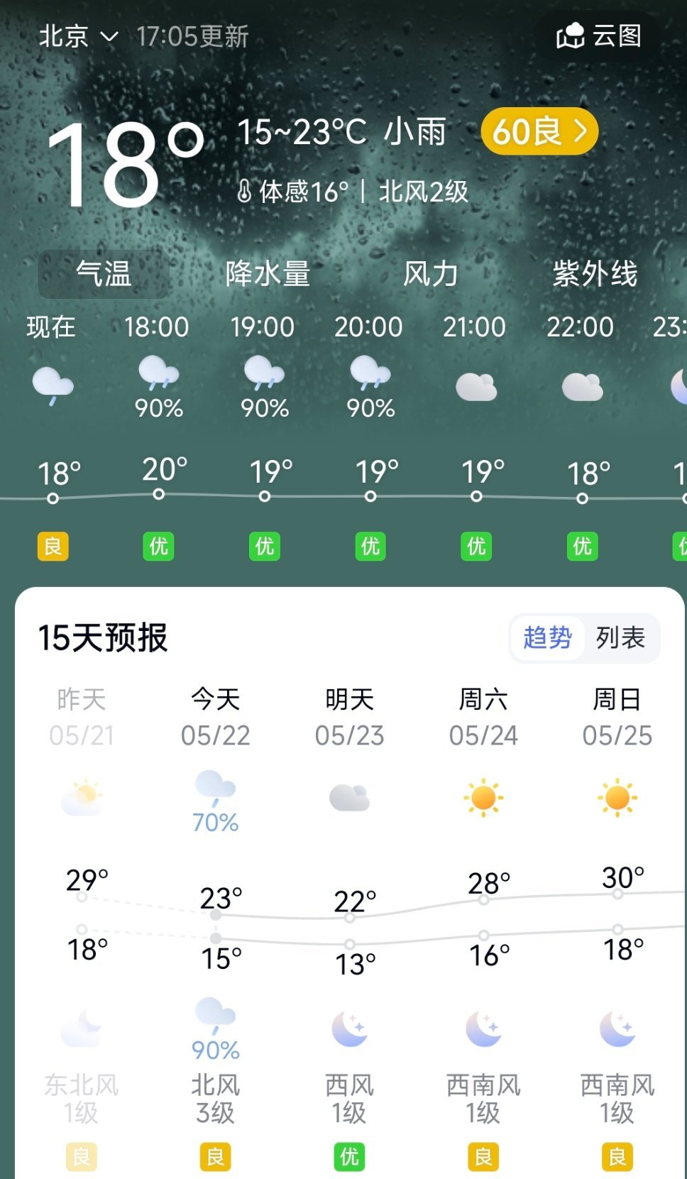 救命，没人告诉我北京5月的夏天18度啊，我还穿着拖鞋来的。还好我怕场馆冷穿了个小