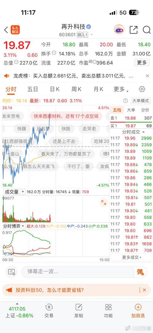 我的再升科技挺强的，外面一片绿