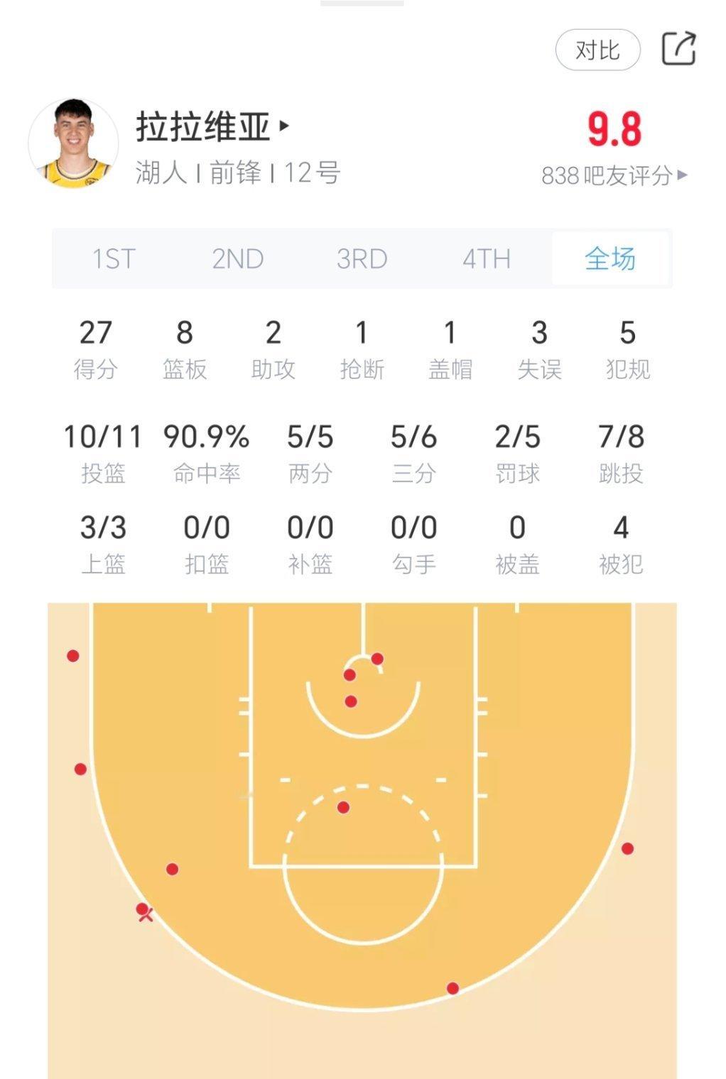 人家的射手被喷醒了！我们的也不要着急[喵喵]新赛季篮不住nba常规赛 ​​​