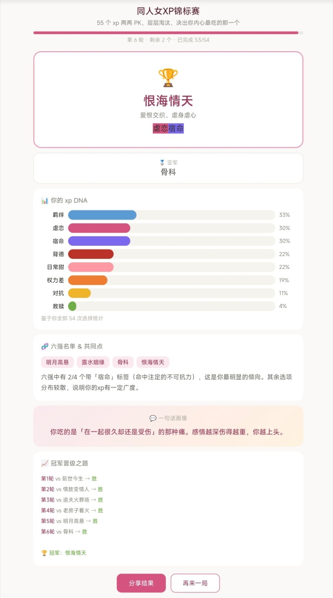 苦恋是最难得、 