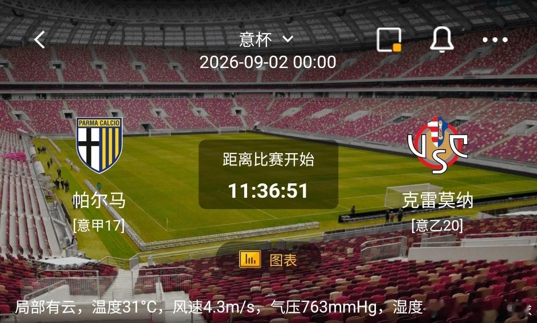 帕尔马 vs 克雷莫纳1️⃣帕尔马（意甲17）利好：主场作战抢分战意强烈，中场拼