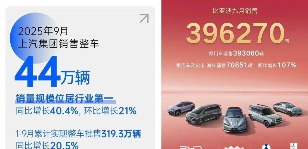 比亚迪长期霸榜，9月却遭遇销量大反转！以39.6万辆成绩遥遥领先的它，被“老大哥