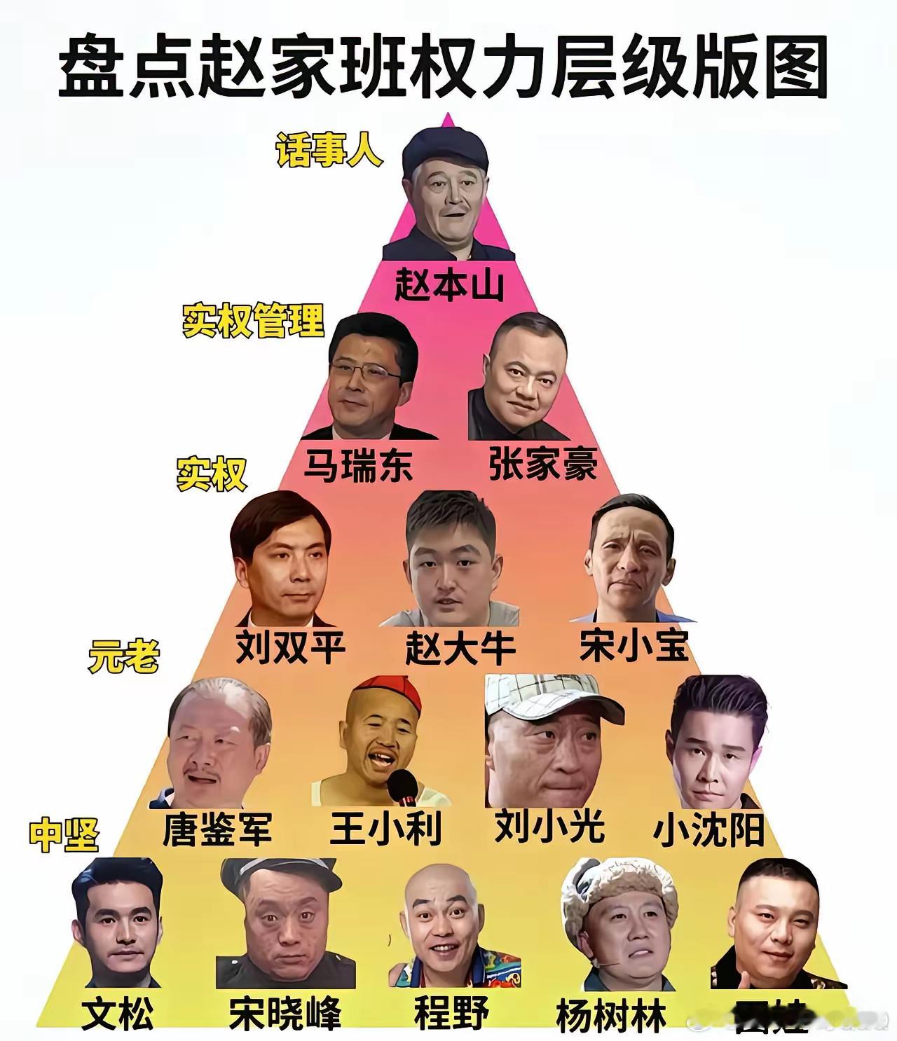 盘点赵家班权利层级版图！ ​​​