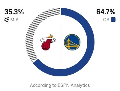 期待明天嘴哥回大通中心，希望有好的表现勇士vs热火金州勇士金州勇士