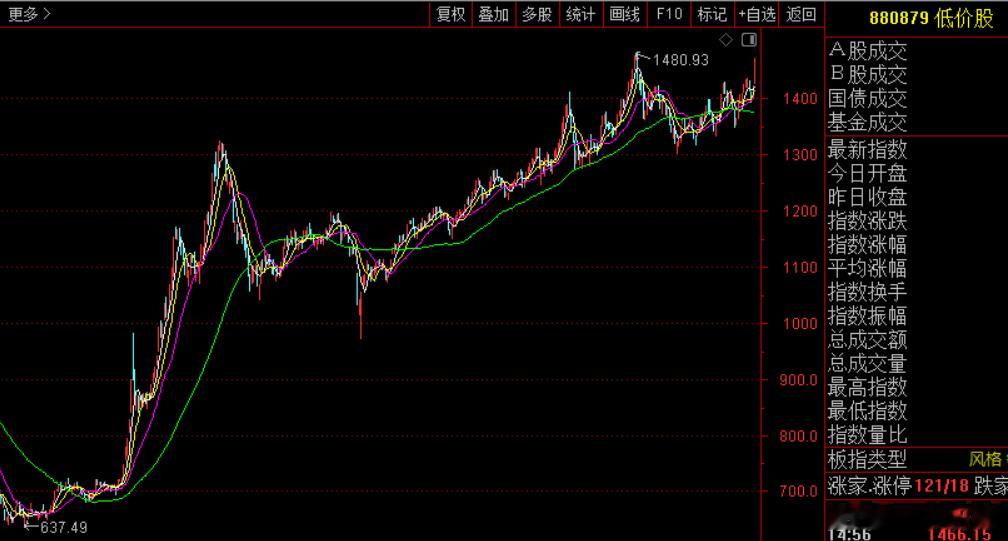 节后大A连续两天发红包，还是非常强的。不过今天盘中银行、保险带头砸盘，下午指数也