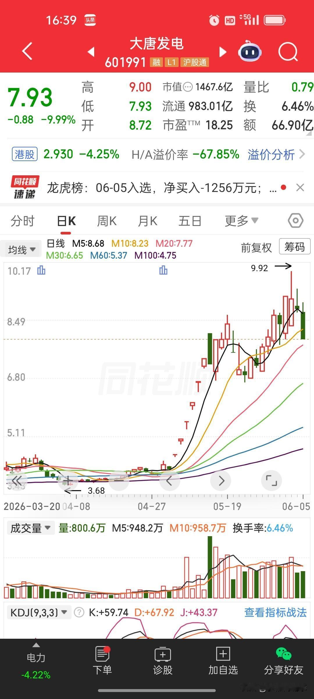 大唐发电第一个跌停，打跑了好多股民的幻想

大唐发电，5月份的人气王，每天几十亿