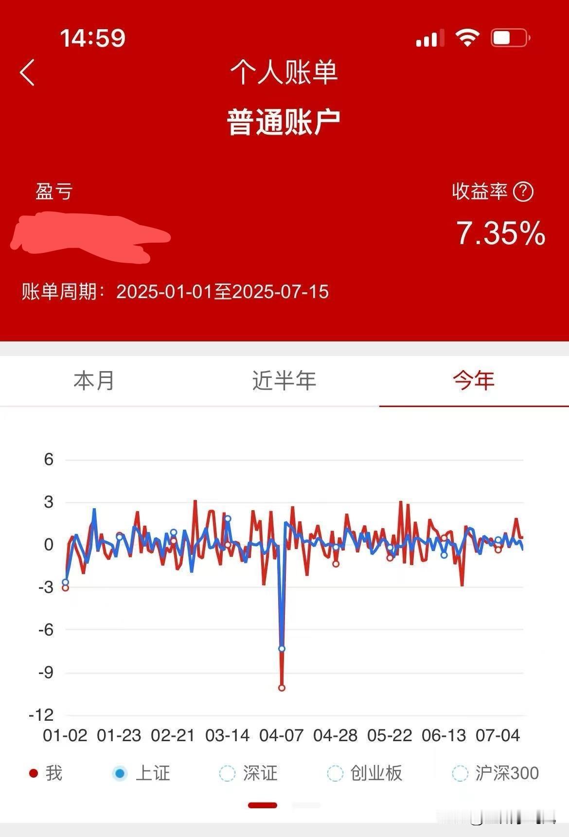 虽然今天大盘没有怎么地方，下午一点多还有一股神秘资金进入，但是感觉内心还是有强烈