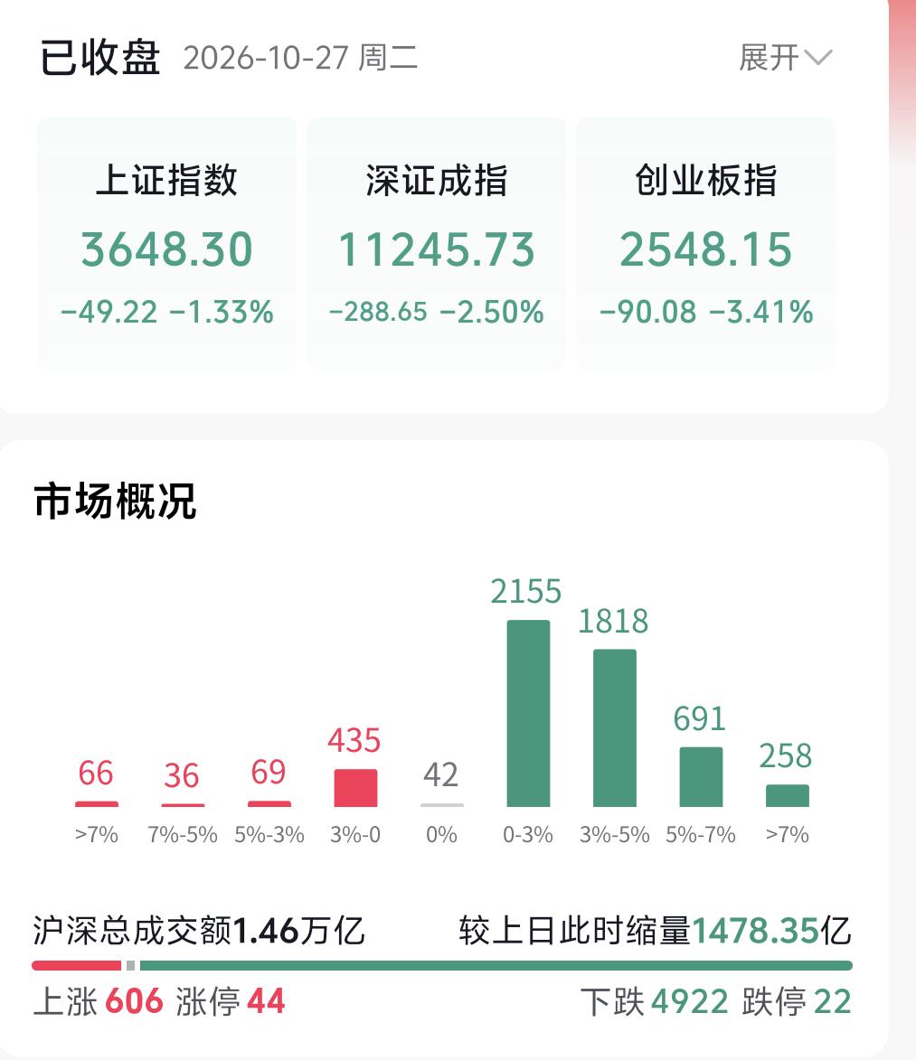 打算明天就进场操作的朋友，建议多一份耐心，可以再观望，优先等到周四再做打算。昨天