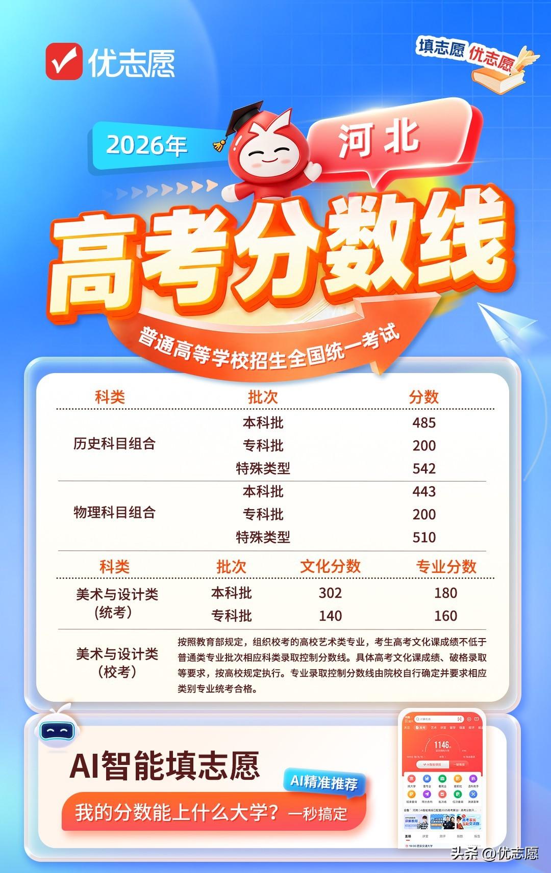 历史类本科批485分，特殊类型542分；物理类本科批443分，特殊类型510分；