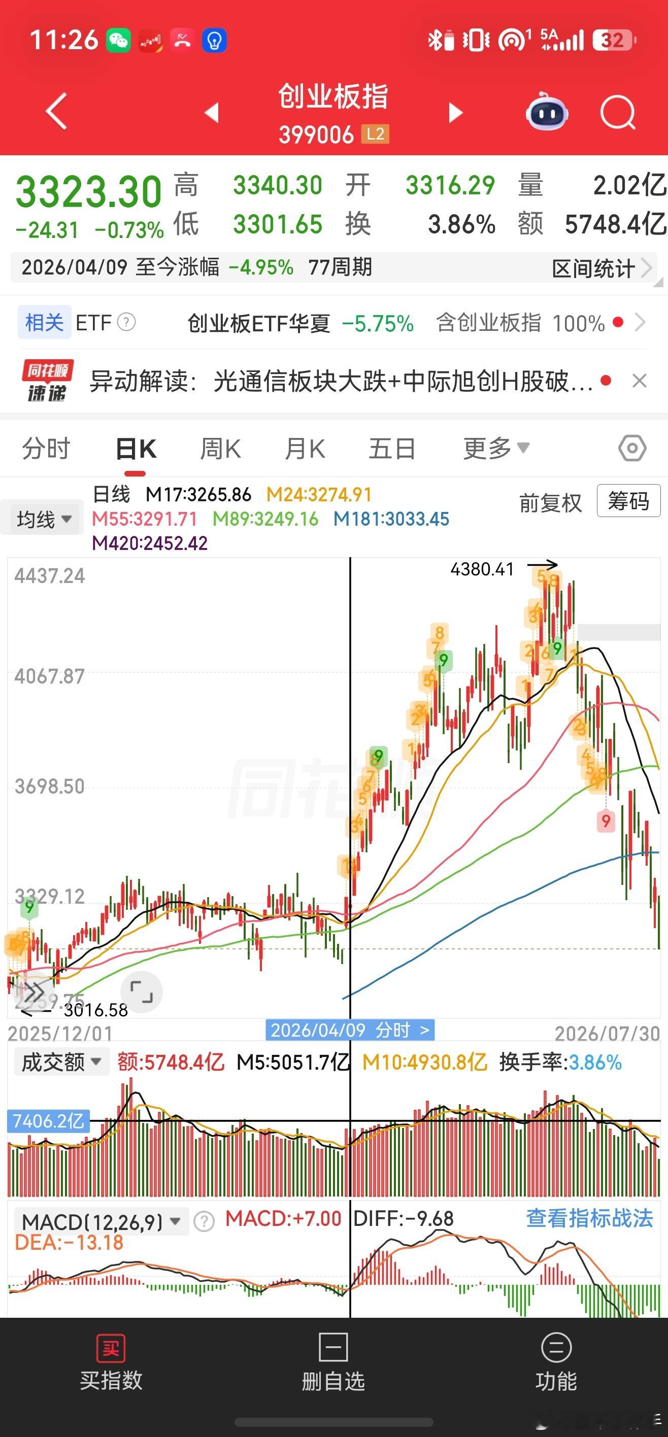 从帝国大厦一楼爬到顶楼需要一个小时，跳下来只需要8.8秒，给新股民上了血淋淋的一
