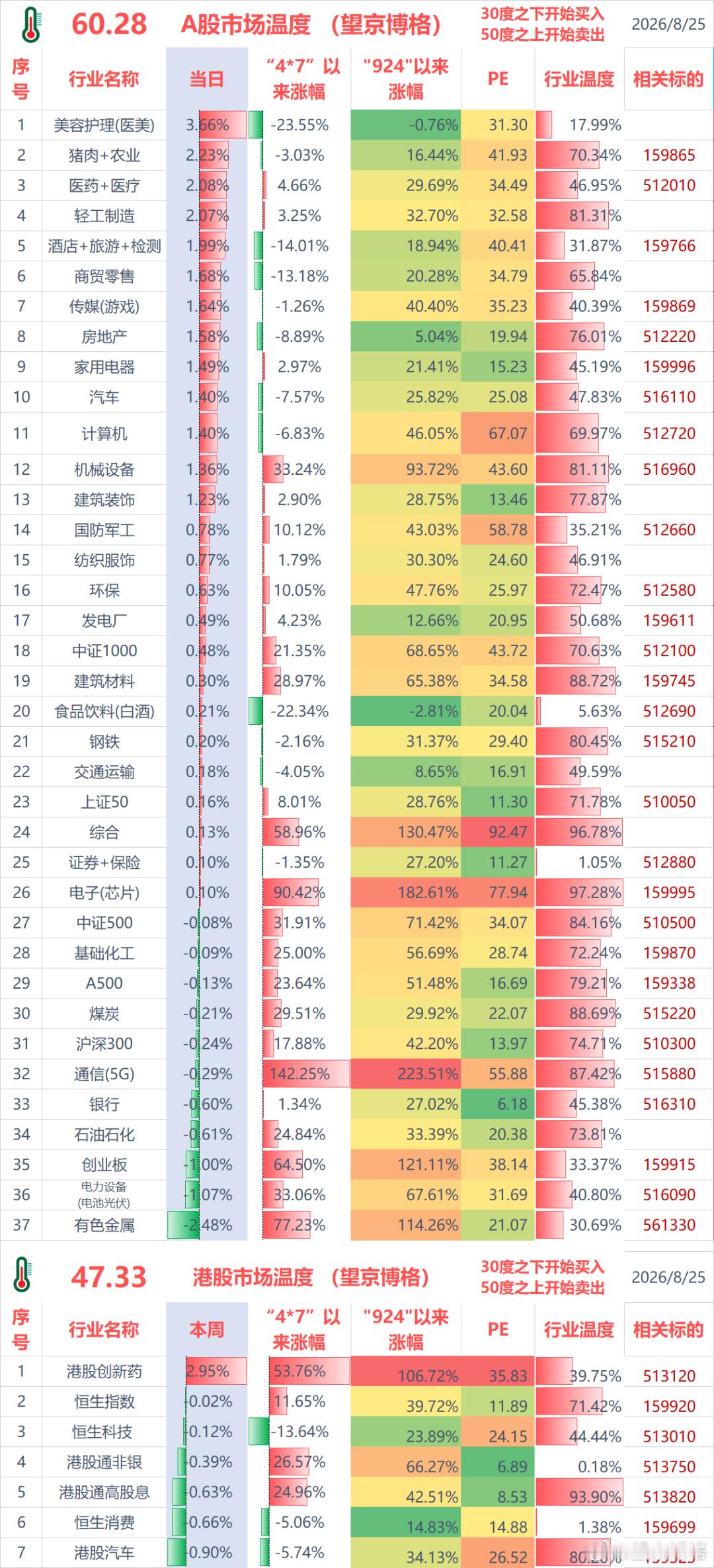 聊几句行情和感受：（1）ETF实盘账户，今天盈利+1.5万；（2）某宝实盘账户，