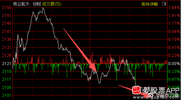 昨天中科宇航的力箭二号首飞成功，今天就正式冲刺资本市场了，IPO申请被上交所受理