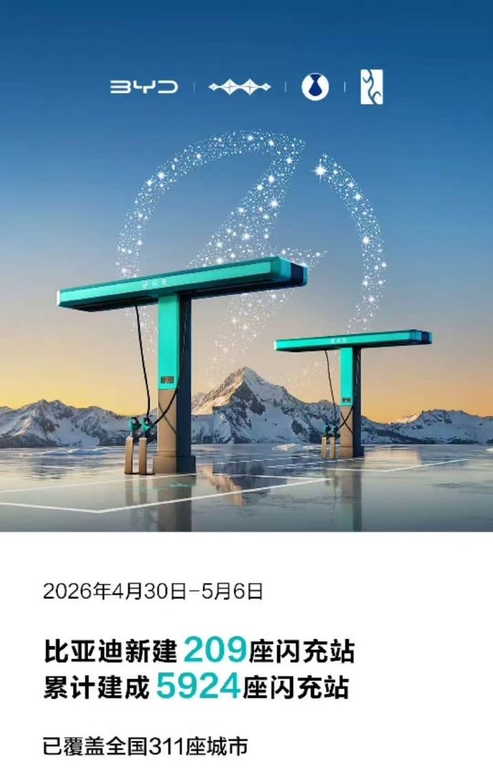 迪子这闪充站扩张速度，充分展现了什么是大厂的实力，日均近30站，很夸张。 