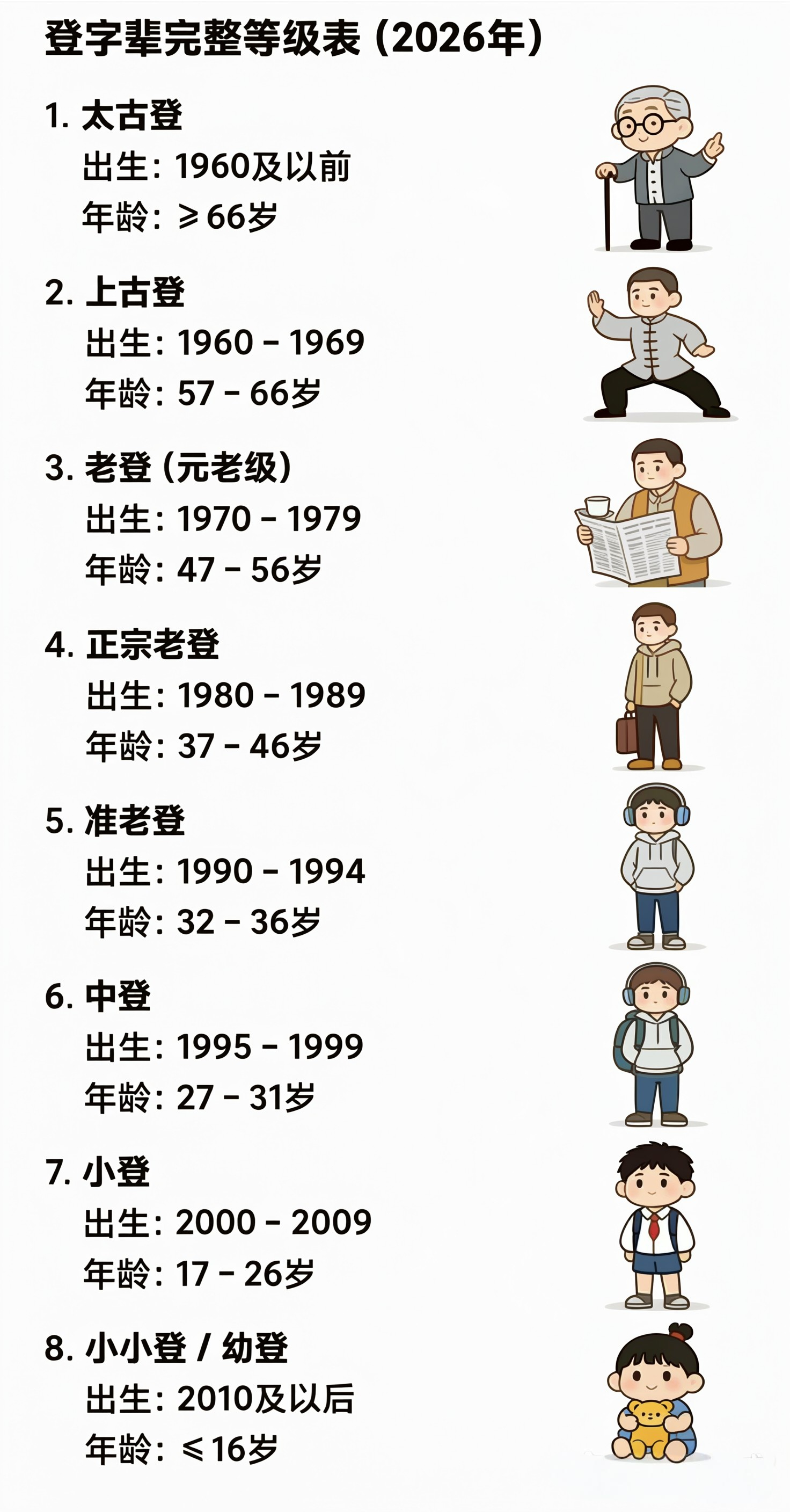 “登”字辈排行榜，看看你在哪个层级？ 