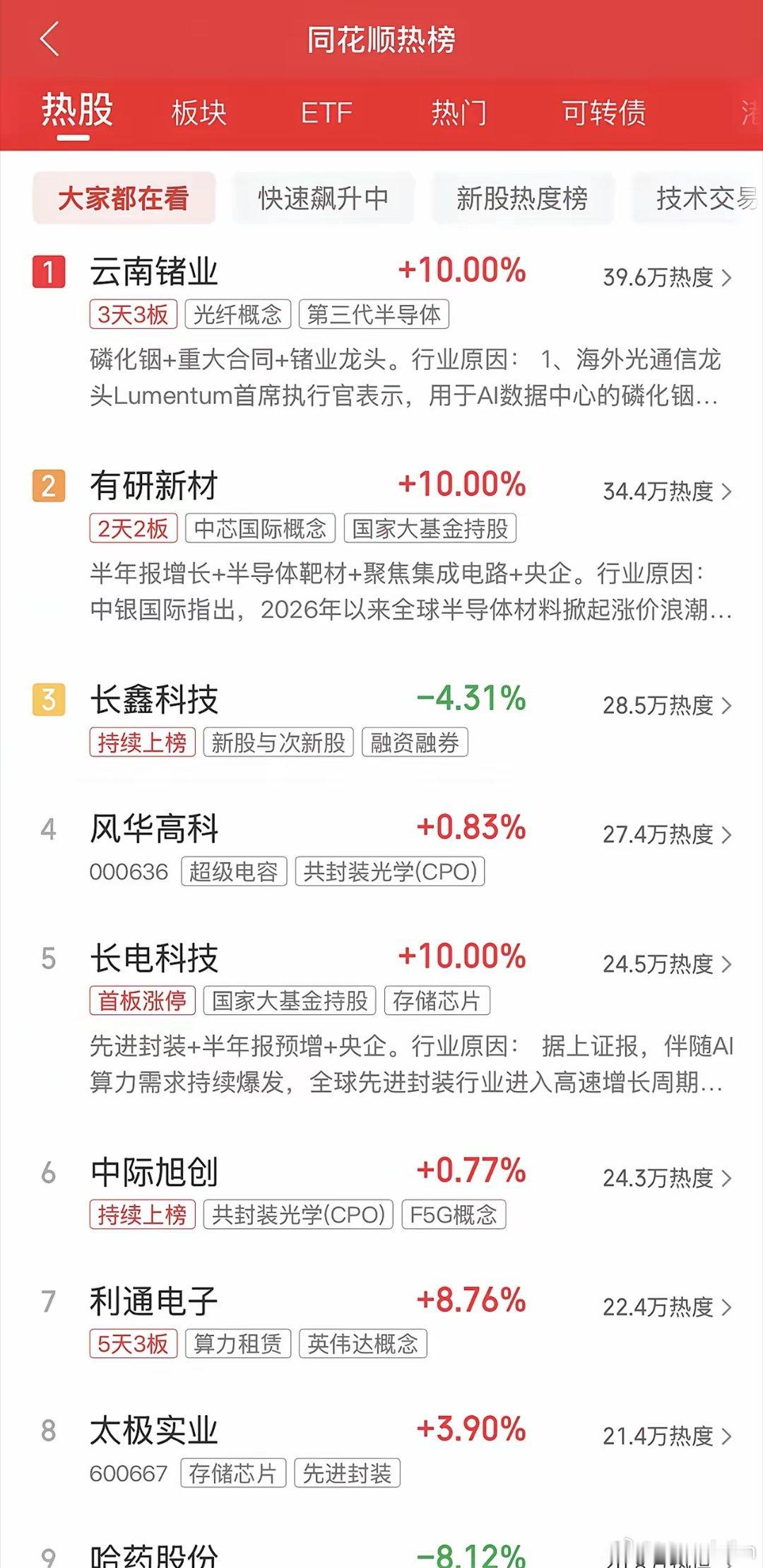 2026年8月6日，各大股吧前十热股: 淘股吧: 1.传智教育 2.爱丽家居 3