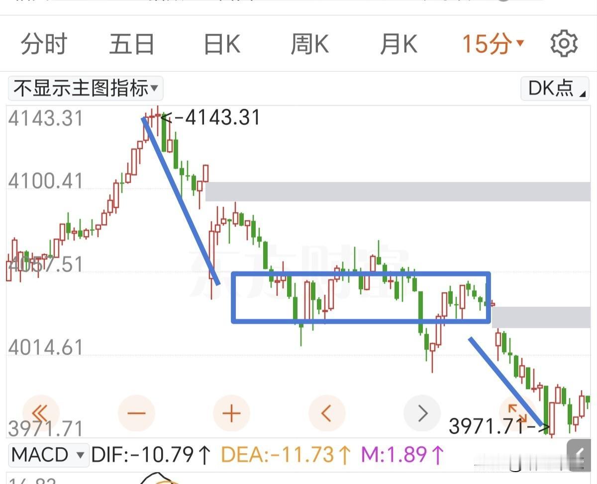 美股只是下跌，不是崩盘，今天还要看韩国股市的表现。

1.客观的看待美股的调整，