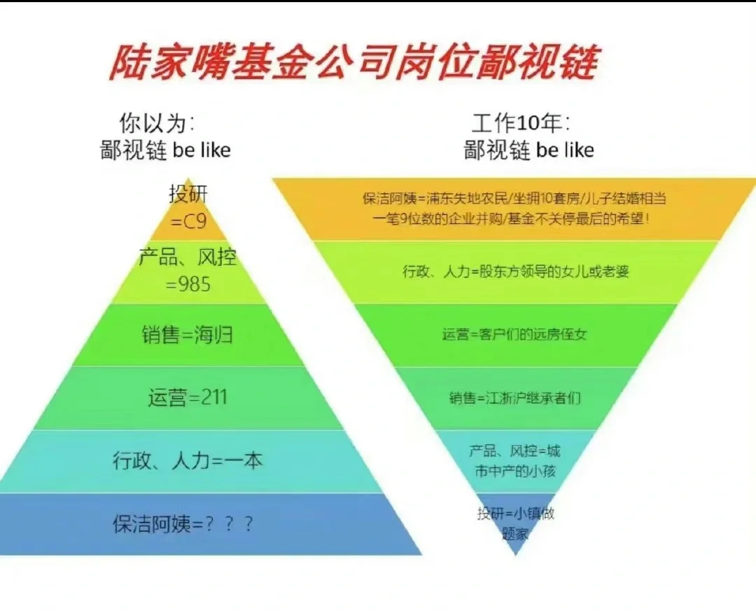 陆家嘴基金公司金字塔🧐